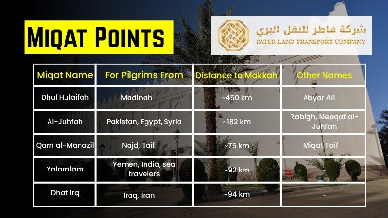 maqam e miqat in makkah for pilgrims and locals maqam e miqat in makkah for pilgrims and locals