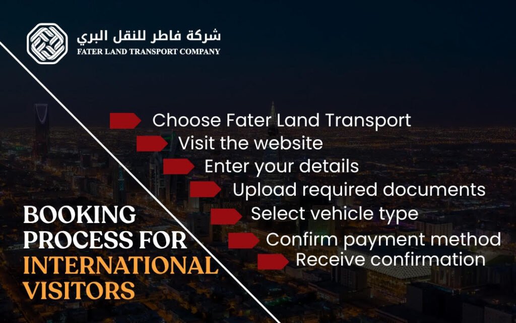 booking process for international visitors booking process for international visitors
